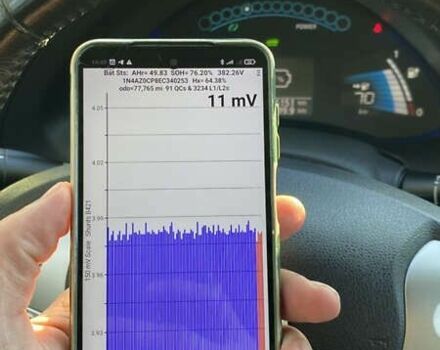 Ниссан Лиф, объемом двигателя 0 л и пробегом 125 тыс. км за 5700 $, фото 25 на Automoto.ua