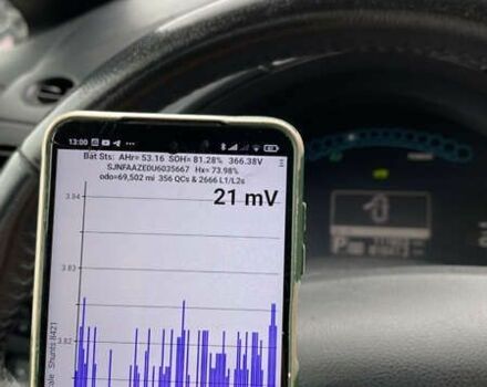 Ниссан Лиф, объемом двигателя 0 л и пробегом 111 тыс. км за 7300 $, фото 13 на Automoto.ua