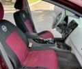 Ниссан Лиф, объемом двигателя 0 л и пробегом 50 тыс. км за 10500 $, фото 9 на Automoto.ua