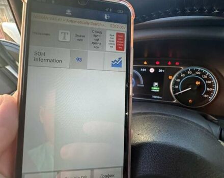 Ніссан Ліф, об'ємом двигуна 0 л та пробігом 77 тис. км за 13500 $, фото 11 на Automoto.ua