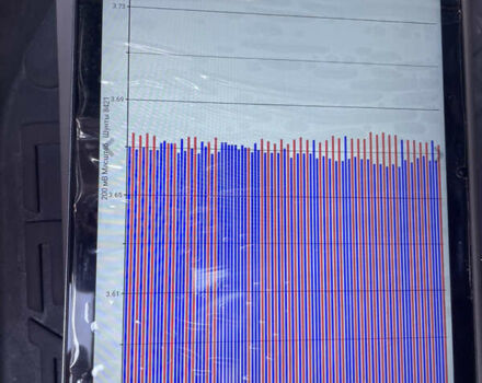 Ниссан Лиф, объемом двигателя 0 л и пробегом 69 тыс. км за 13150 $, фото 28 на Automoto.ua