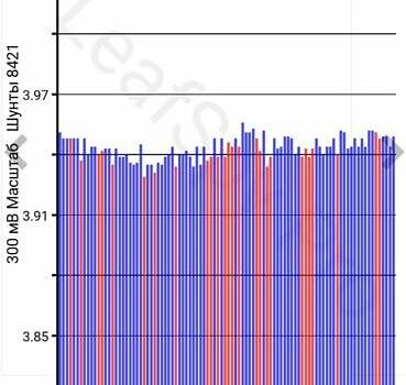 Серый Ниссан Лиф, объемом двигателя 0 л и пробегом 140 тыс. км за 4500 $, фото 15 на Automoto.ua