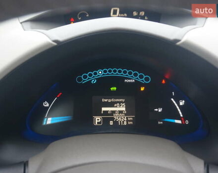 Сірий Ніссан Ліф, об'ємом двигуна 0 л та пробігом 75 тис. км за 4555 $, фото 30 на Automoto.ua