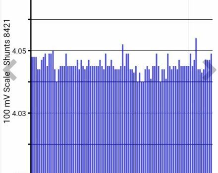 Серый Ниссан Лиф, объемом двигателя 0 л и пробегом 210 тыс. км за 5500 $, фото 7 на Automoto.ua