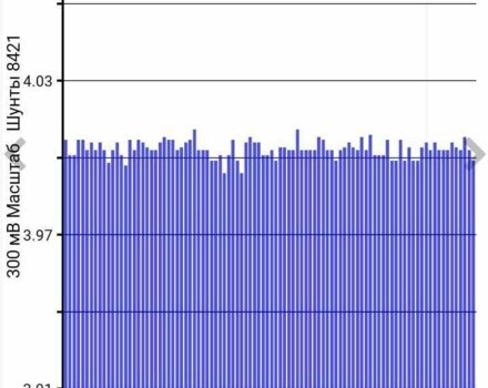 Серый Ниссан Лиф, объемом двигателя 0 л и пробегом 123 тыс. км за 9500 $, фото 10 на Automoto.ua