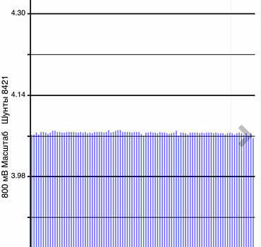 Сірий Ніссан Ліф, об'ємом двигуна 0 л та пробігом 151 тис. км за 3799 $, фото 12 на Automoto.ua