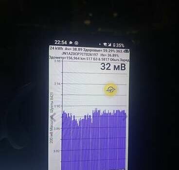 Серый Ниссан Лиф, объемом двигателя 0 л и пробегом 158 тыс. км за 4500 $, фото 1 на Automoto.ua