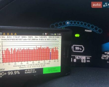 Серый Ниссан Лиф, объемом двигателя 0 л и пробегом 168 тыс. км за 10508 $, фото 26 на Automoto.ua