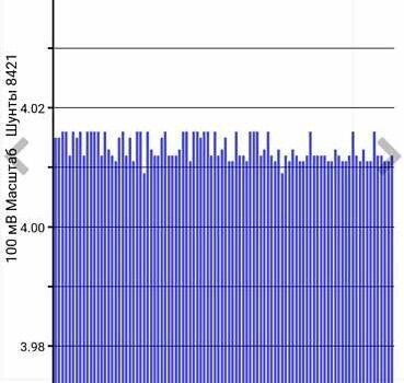 Ніссан Ліф 2013 у Луцьку на Automoto.ua Сірий Ніссан Ліф, об'ємом двигуна 0 л та пробігом 98 тис. км за 6500 $, фото 27 на Automoto.ua