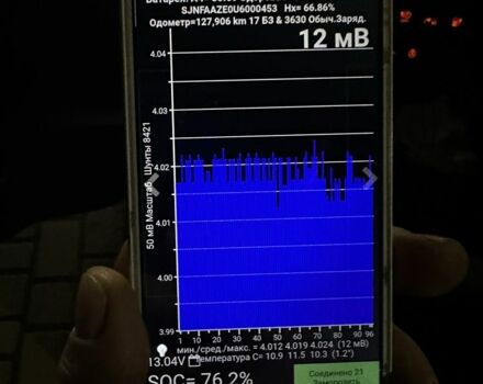 Серый Ниссан Лиф, объемом двигателя 0 л и пробегом 128 тыс. км за 7200 $, фото 7 на Automoto.ua