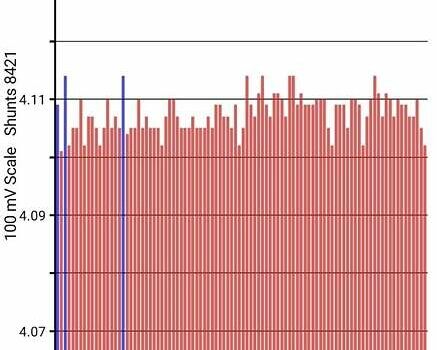 Серый Ниссан Лиф, объемом двигателя 0 л и пробегом 85 тыс. км за 8000 $, фото 52 на Automoto.ua