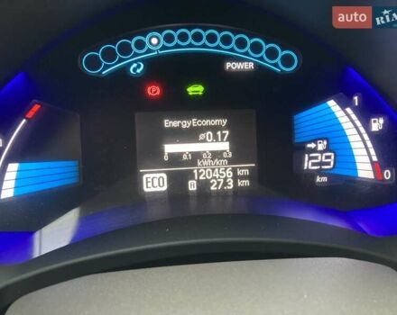 Серый Ниссан Лиф, объемом двигателя 0 л и пробегом 120 тыс. км за 4750 $, фото 22 на Automoto.ua