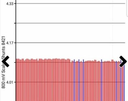 Серый Ниссан Лиф, объемом двигателя 0 л и пробегом 119 тыс. км за 7700 $, фото 18 на Automoto.ua