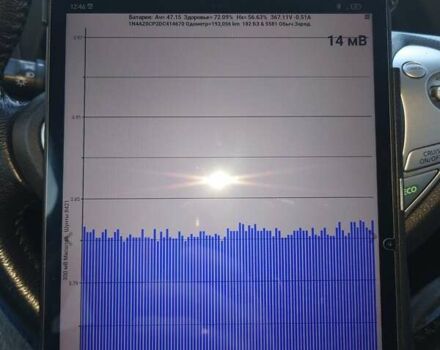 Серый Ниссан Лиф, объемом двигателя 0 л и пробегом 193 тыс. км за 5555 $, фото 1 на Automoto.ua