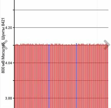 Сірий Ніссан Ліф, об'ємом двигуна 0 л та пробігом 96 тис. км за 7250 $, фото 17 на Automoto.ua