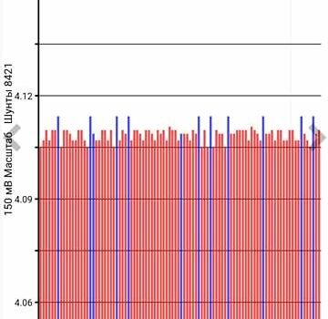 Серый Ниссан Лиф, объемом двигателя 0 л и пробегом 179 тыс. км за 6500 $, фото 3 на Automoto.ua