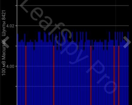 Серый Ниссан Лиф, объемом двигателя 0 л и пробегом 144 тыс. км за 5200 $, фото 7 на Automoto.ua