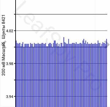 Серый Ниссан Лиф, объемом двигателя 0 л и пробегом 197 тыс. км за 6000 $, фото 1 на Automoto.ua