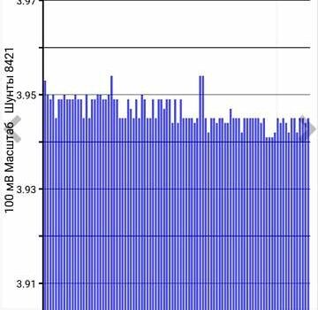 Серый Ниссан Лиф, объемом двигателя 0 л и пробегом 116 тыс. км за 6700 $, фото 12 на Automoto.ua