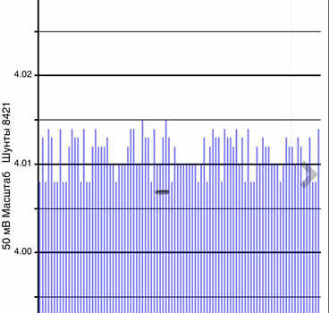 Серый Ниссан Лиф, объемом двигателя 0 л и пробегом 134 тыс. км за 6499 $, фото 29 на Automoto.ua