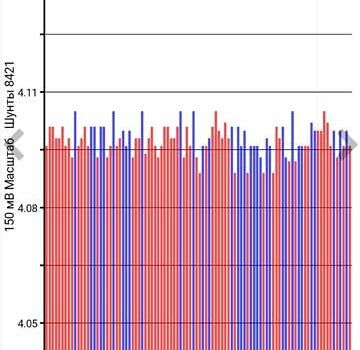 Сірий Ніссан Ліф, об'ємом двигуна 0 л та пробігом 154 тис. км за 8200 $, фото 53 на Automoto.ua