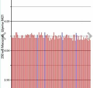 Серый Ниссан Лиф, объемом двигателя 0 л и пробегом 244 тыс. км за 5999 $, фото 6 на Automoto.ua