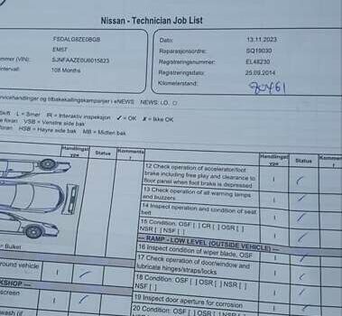 Серый Ниссан Лиф, объемом двигателя 0 л и пробегом 85 тыс. км за 8499 $, фото 37 на Automoto.ua