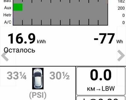 Серый Ниссан Лиф, объемом двигателя 0 л и пробегом 160 тыс. км за 6000 $, фото 4 на Automoto.ua