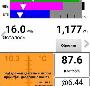 Серый Ниссан Лиф, объемом двигателя 0 л и пробегом 244 тыс. км за 5999 $, фото 2 на Automoto.ua
