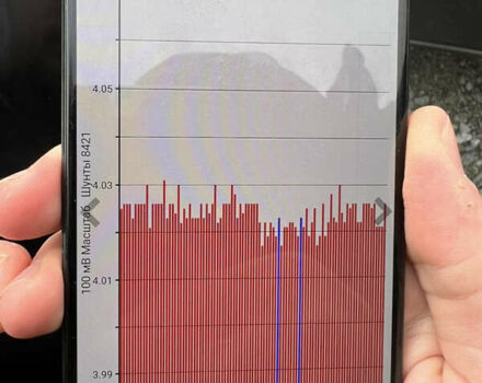 Серый Ниссан Лиф, объемом двигателя 0 л и пробегом 143 тыс. км за 6900 $, фото 19 на Automoto.ua