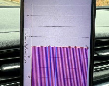 Серый Ниссан Лиф, объемом двигателя 0 л и пробегом 148 тыс. км за 10400 $, фото 6 на Automoto.ua