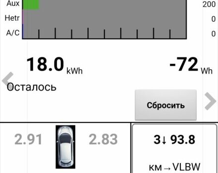 Серый Ниссан Лиф, объемом двигателя 0 л и пробегом 141 тыс. км за 7500 $, фото 21 на Automoto.ua