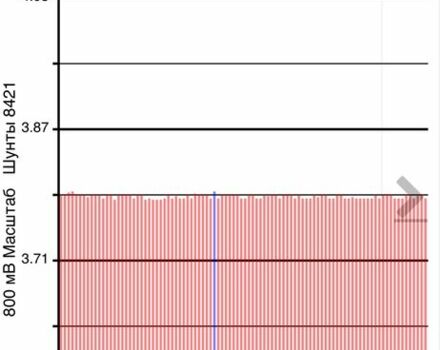 Серый Ниссан Лиф, объемом двигателя 0 л и пробегом 153 тыс. км за 7600 $, фото 14 на Automoto.ua