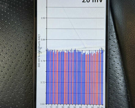 Серый Ниссан Лиф, объемом двигателя 0 л и пробегом 137 тыс. км за 6900 $, фото 22 на Automoto.ua