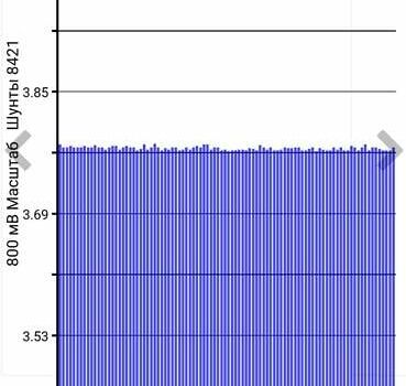 Серый Ниссан Лиф, объемом двигателя 0 л и пробегом 120 тыс. км за 6550 $, фото 49 на Automoto.ua
