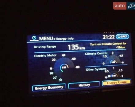 Серый Ниссан Лиф, объемом двигателя 0 л и пробегом 160 тыс. км за 6000 $, фото 2 на Automoto.ua