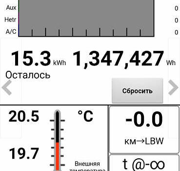 Серый Ниссан Лиф, объемом двигателя 0 л и пробегом 127 тыс. км за 7799 $, фото 2 на Automoto.ua
