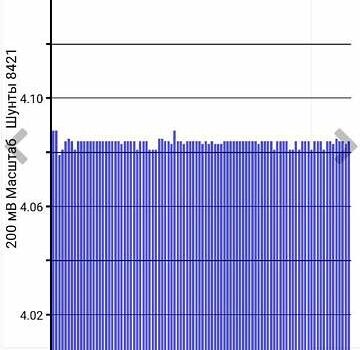 Серый Ниссан Лиф, объемом двигателя 0 л и пробегом 119 тыс. км за 7100 $, фото 10 на Automoto.ua