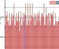 Серый Ниссан Лиф, объемом двигателя 0 л и пробегом 135 тыс. км за 6100 $, фото 1 на Automoto.ua