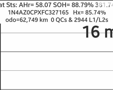 Серый Ниссан Лиф, объемом двигателя 0 л и пробегом 62 тыс. км за 9600 $, фото 1 на Automoto.ua