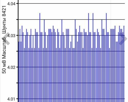 Серый Ниссан Лиф, объемом двигателя 0 л и пробегом 106 тыс. км за 6000 $, фото 2 на Automoto.ua