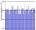 Серый Ниссан Лиф, объемом двигателя 0 л и пробегом 106 тыс. км за 6000 $, фото 2 на Automoto.ua