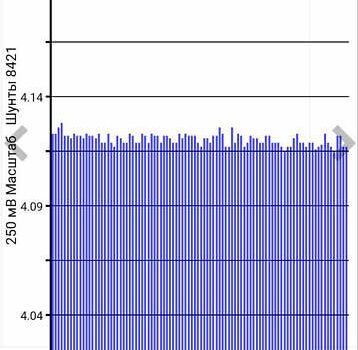 Сірий Ніссан Ліф, об'ємом двигуна 0 л та пробігом 75 тис. км за 7300 $, фото 19 на Automoto.ua