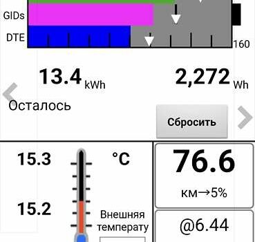 Сірий Ніссан Ліф, об'ємом двигуна 0 л та пробігом 92 тис. км за 7300 $, фото 33 на Automoto.ua