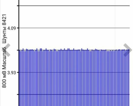 Серый Ниссан Лиф, объемом двигателя 0 л и пробегом 133 тыс. км за 8400 $, фото 7 на Automoto.ua