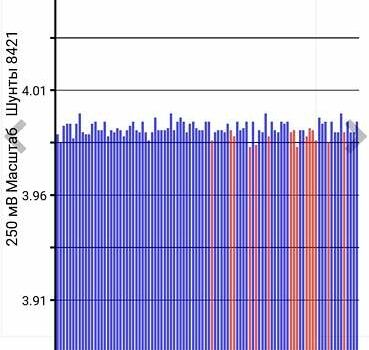 Сірий Ніссан Ліф, об'ємом двигуна 0 л та пробігом 90 тис. км за 7600 $, фото 29 на Automoto.ua