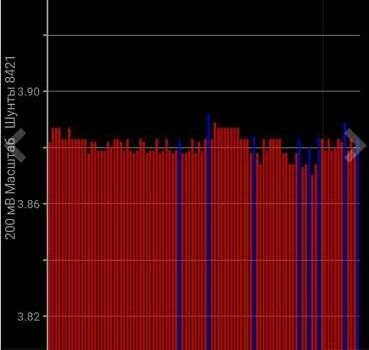 Серый Ниссан Лиф, объемом двигателя 0 л и пробегом 151 тыс. км за 5900 $, фото 13 на Automoto.ua