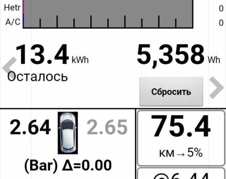 Серый Ниссан Лиф, объемом двигателя 0 л и пробегом 106 тыс. км за 6000 $, фото 3 на Automoto.ua