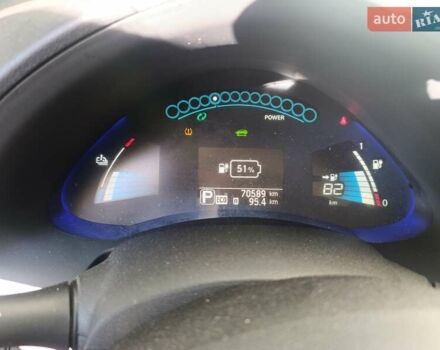 Серый Ниссан Лиф, объемом двигателя 0 л и пробегом 70 тыс. км за 8500 $, фото 2 на Automoto.ua
