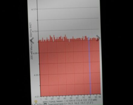 Сірий Ніссан Ліф, об'ємом двигуна 0 л та пробігом 111 тис. км за 8300 $, фото 6 на Automoto.ua